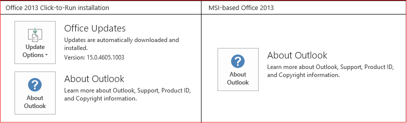 CTR kontra MSI